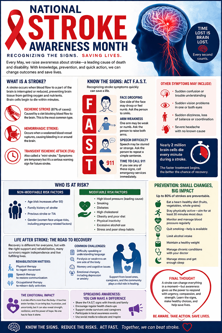 National Stroke Awareness Month: Recognizing the Signs, Saving Lives 1 f6af86e6 0cb7 4c39 b163 570e5197f1ea